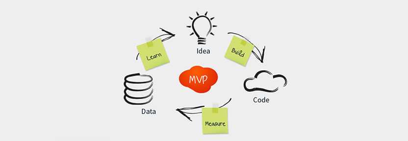 How to Build MVP Software with Minimal Cost How to Build MVP Software with Minimal Cost